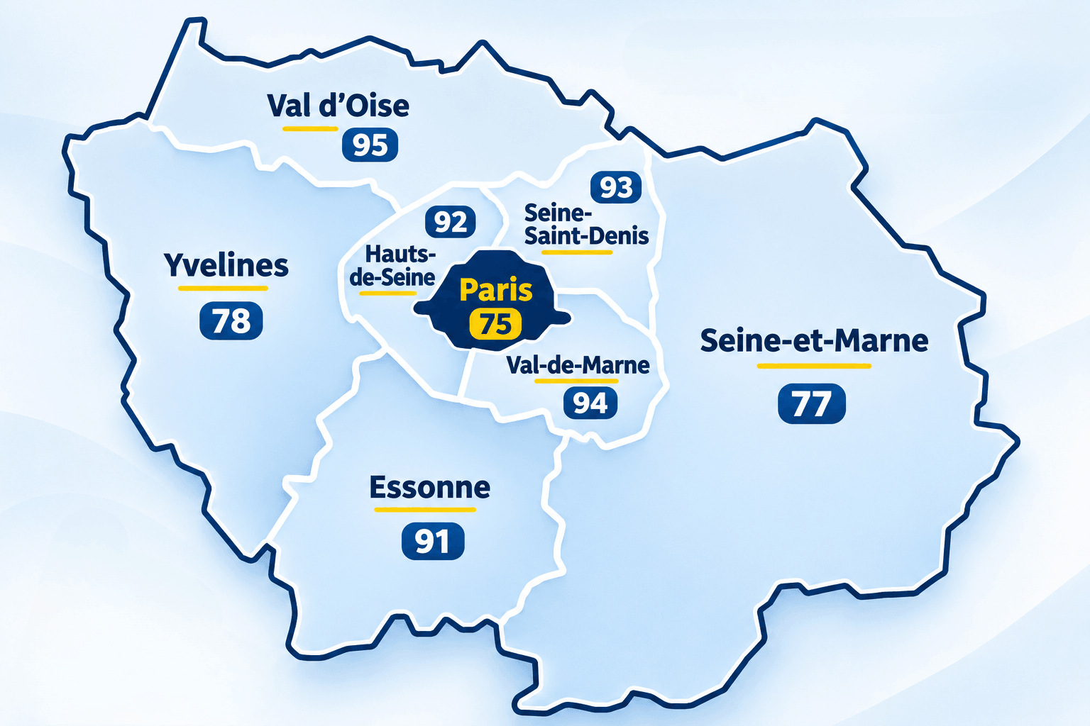 Carte des départements d’Île-de-France : Paris 75, Yvelines 78, Essonne 91, Hauts-de-Seine 92, Seine-Saint-Denis 93, Val-de-Marne 94, Seine-et-Marne 77 et Val-d’Oise 95